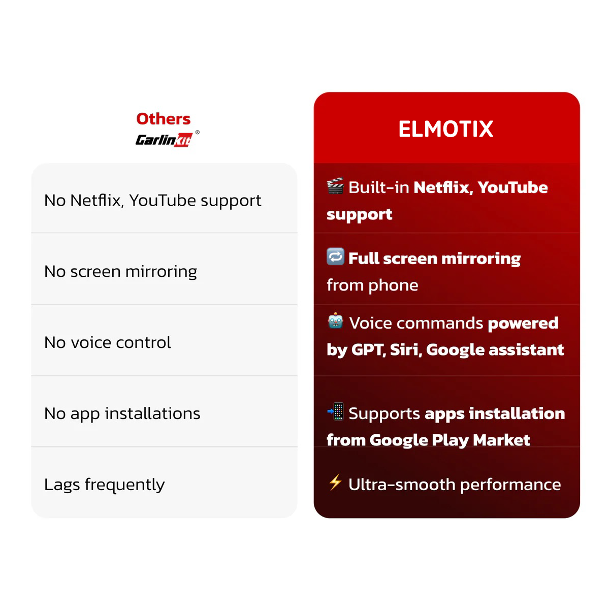 Elmotix™ CarPlay, Android Auto for Tesla (Model 3, Y, S, X & Cybertruck)